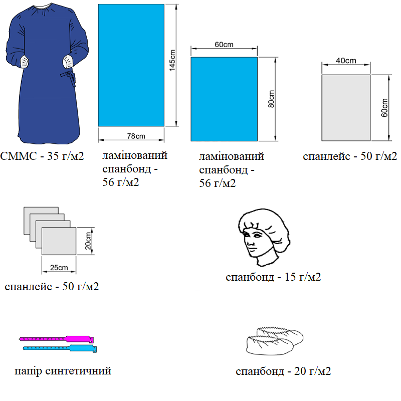 Набір покриттів операційних акушерський №2 (стерильний) NUREL®